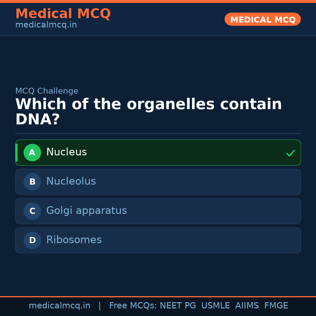 MCQ share card