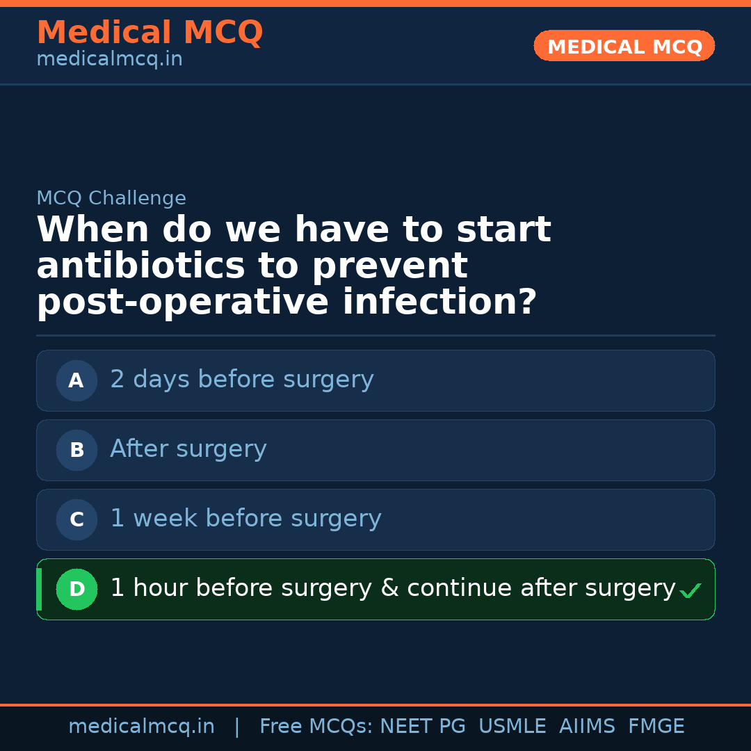 MCQ share card