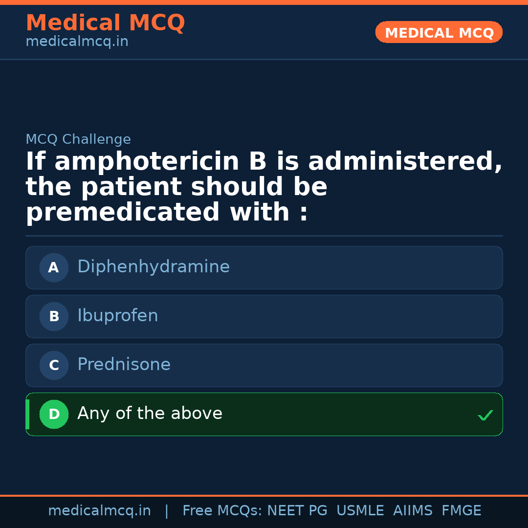 MCQ share card