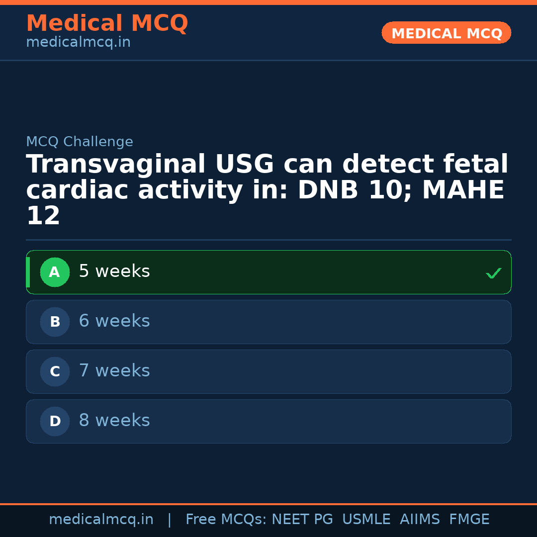 MCQ share card
