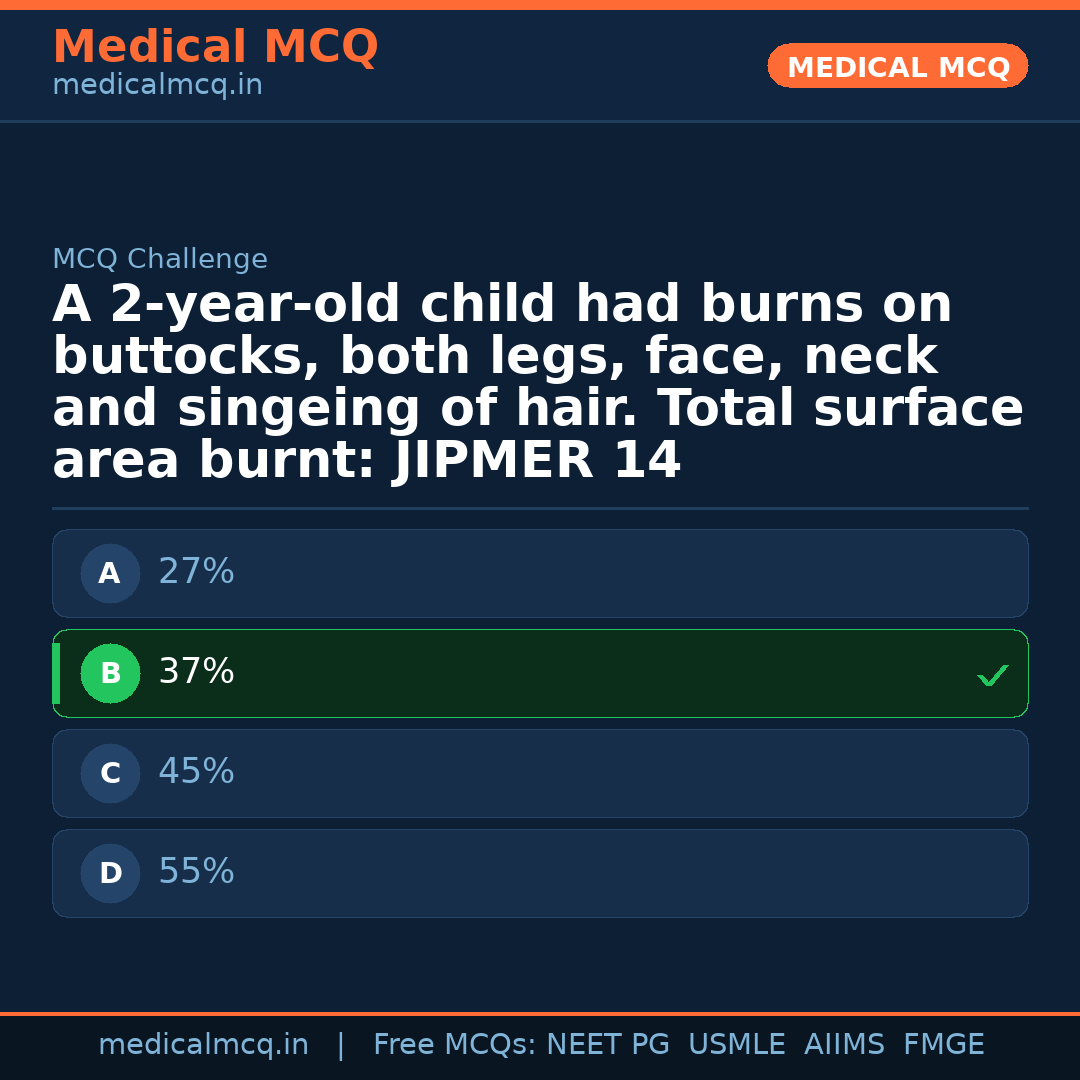 MCQ share card