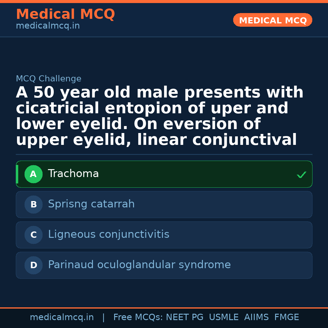 MCQ share card