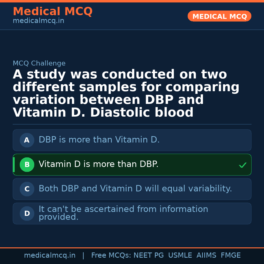 MCQ share card