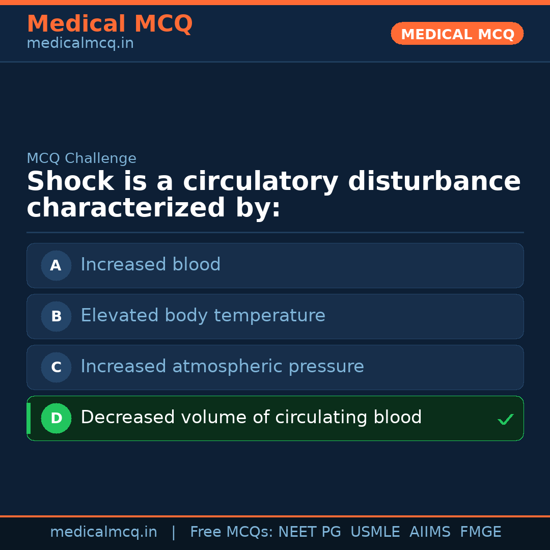 MCQ share card