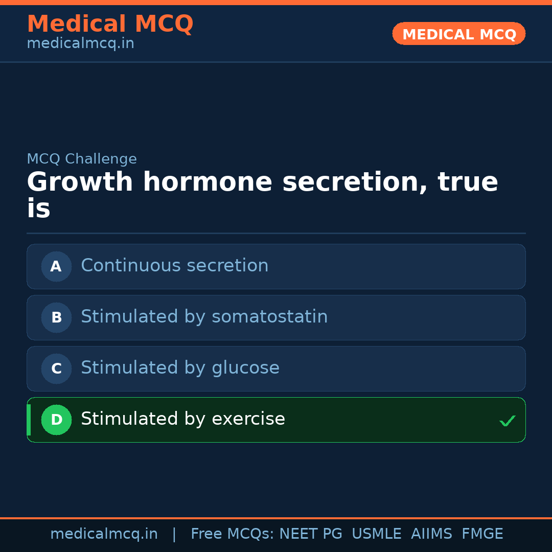 MCQ share card