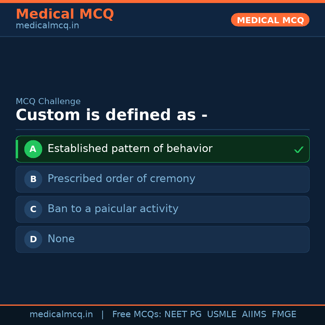 MCQ share card