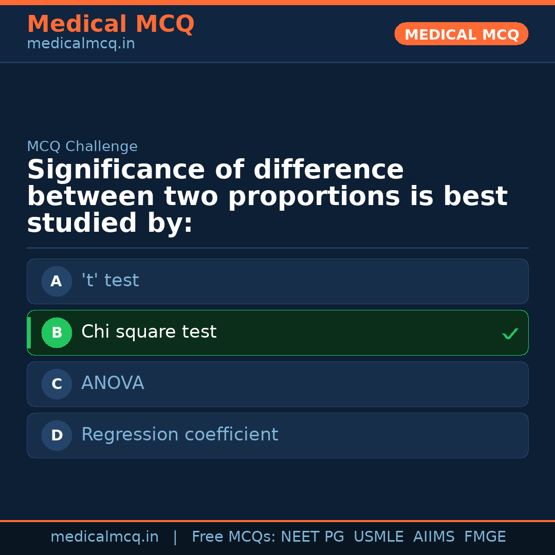 MCQ share card