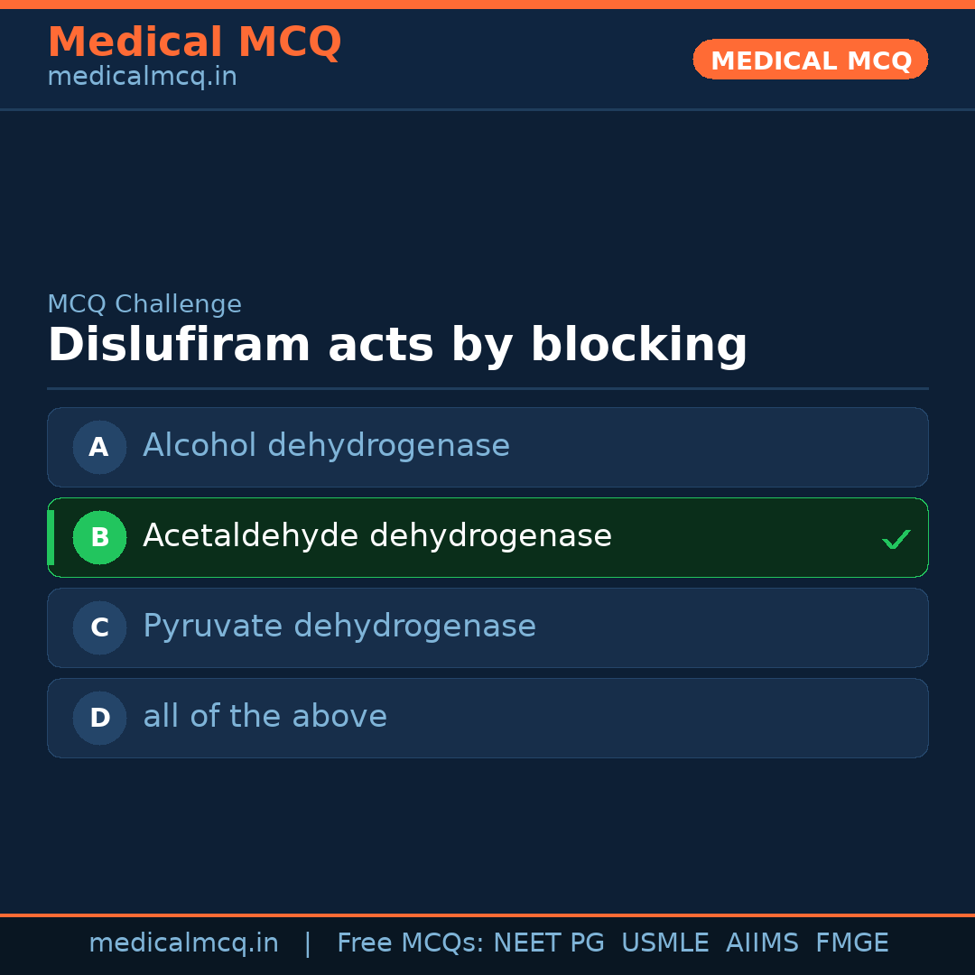 MCQ share card