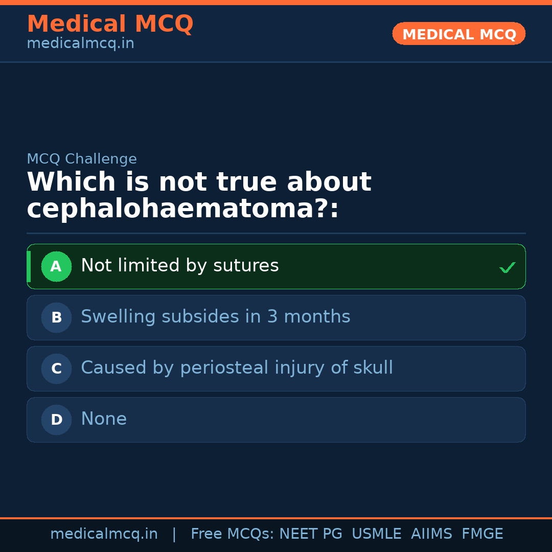 MCQ share card