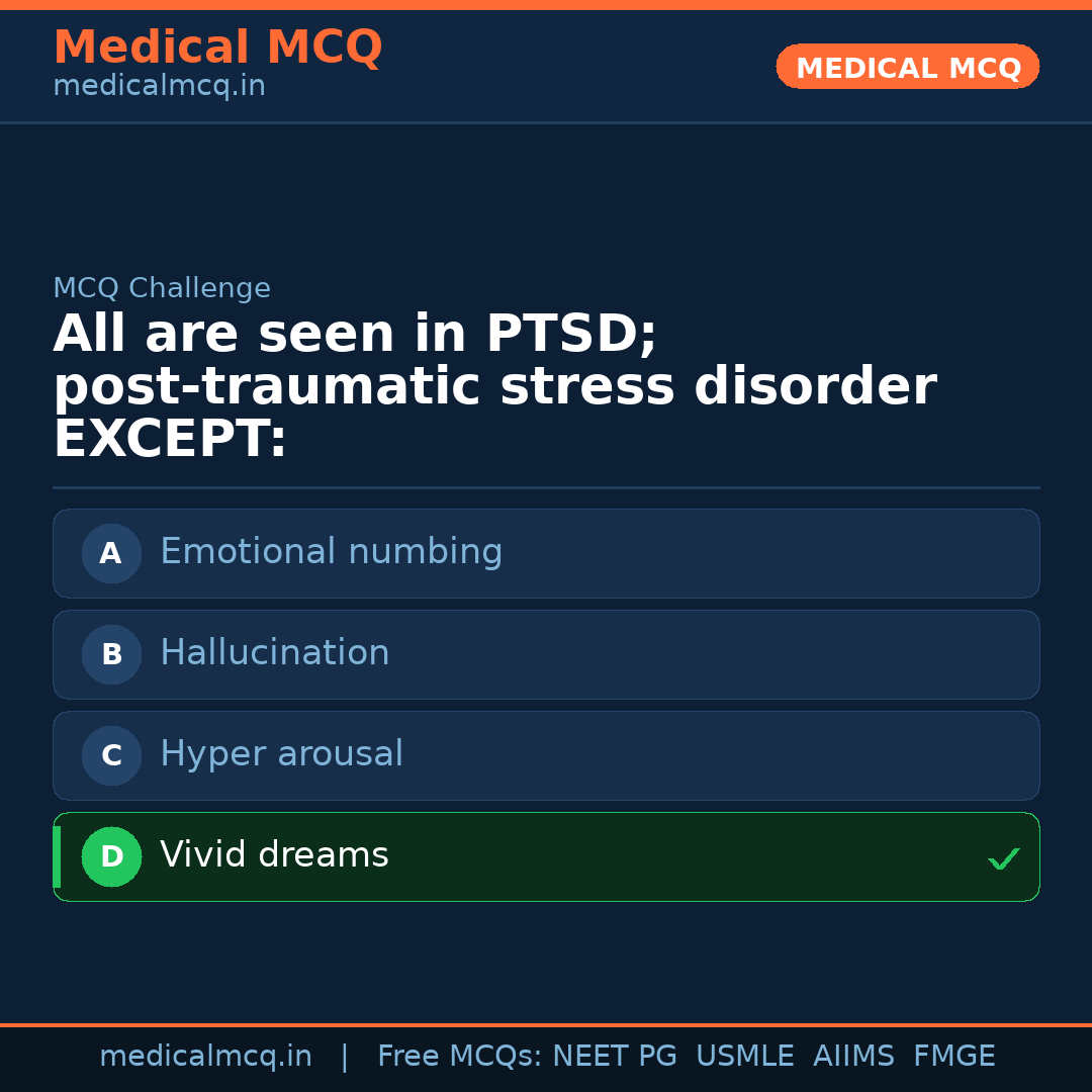 MCQ share card