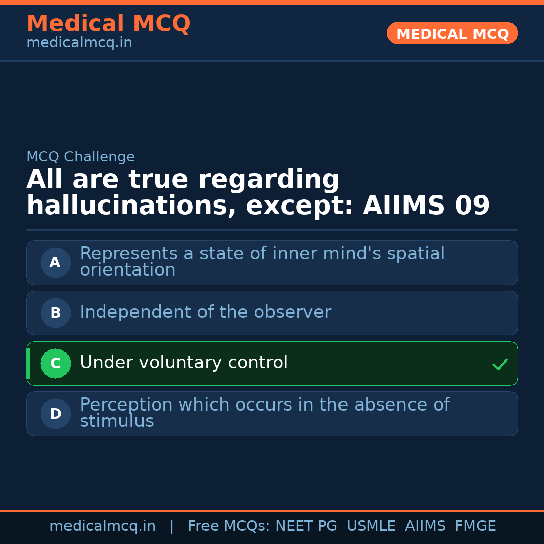 MCQ share card