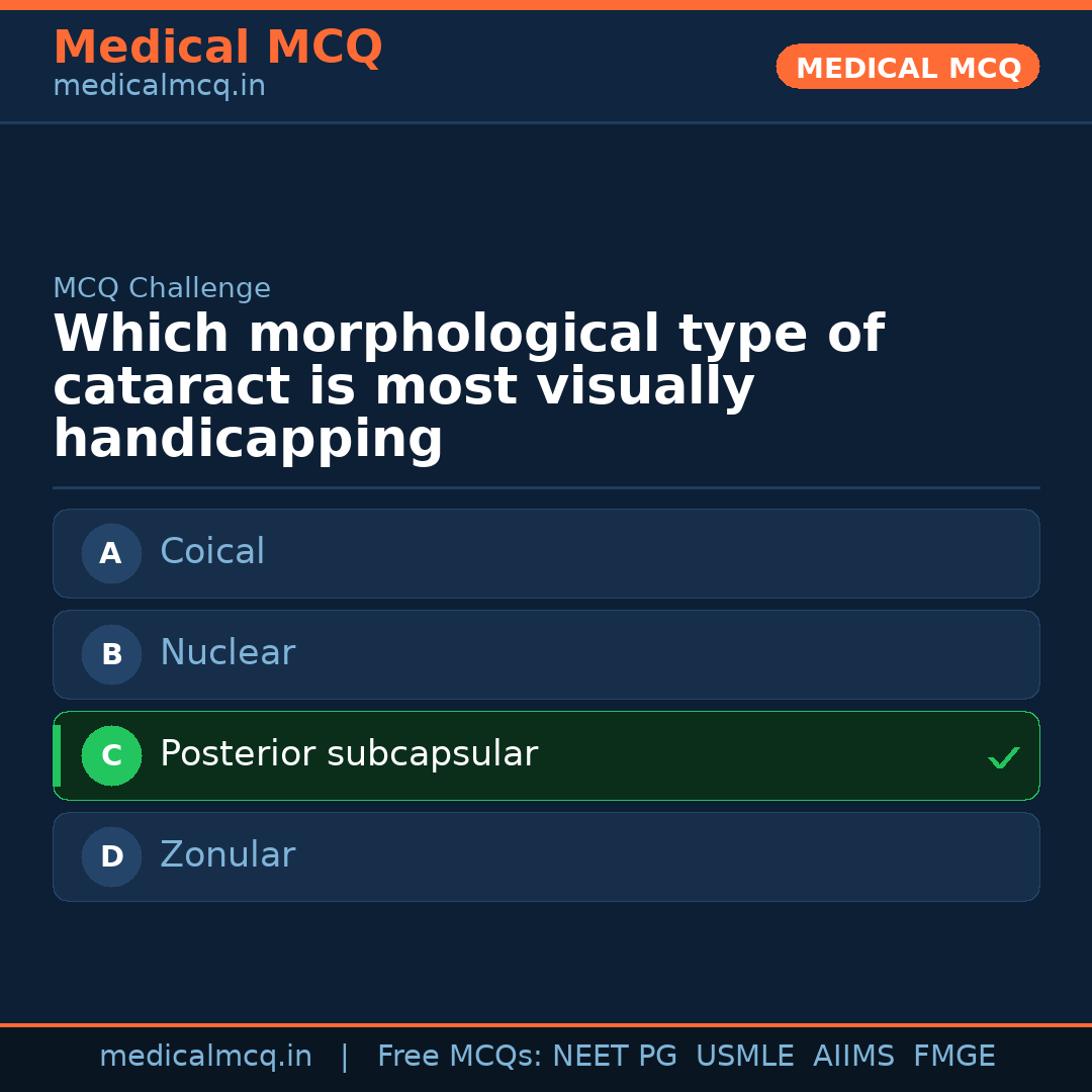 MCQ share card