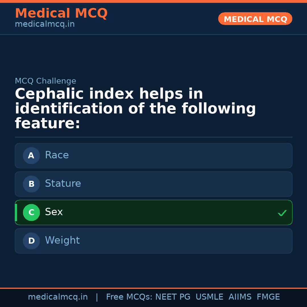 MCQ share card