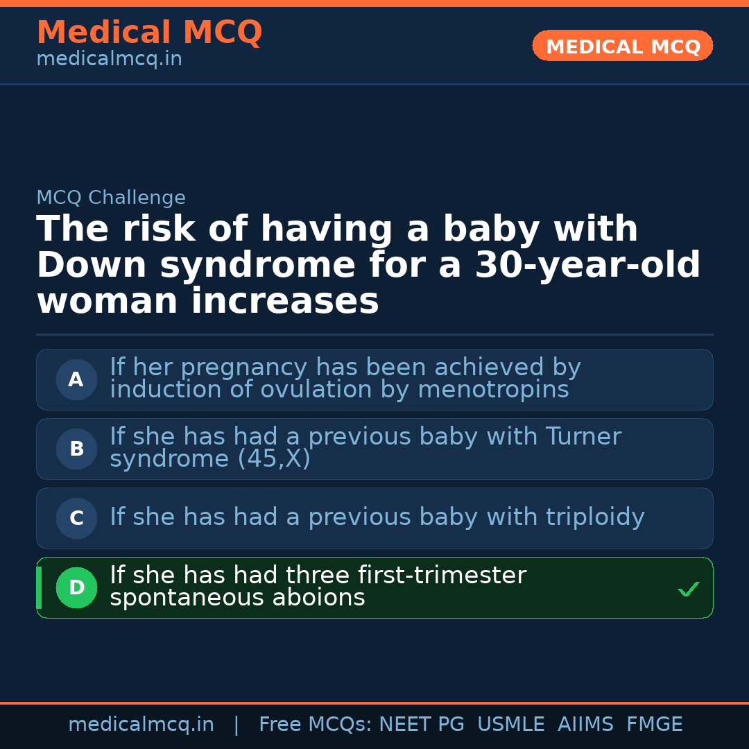 MCQ share card