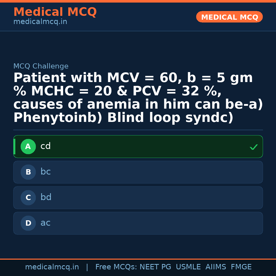 MCQ share card