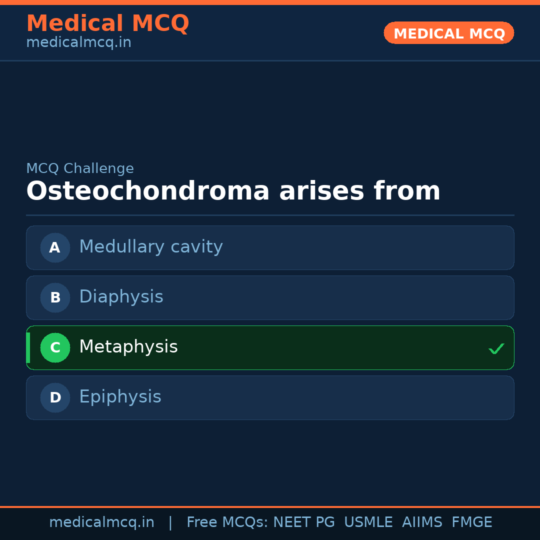 MCQ share card