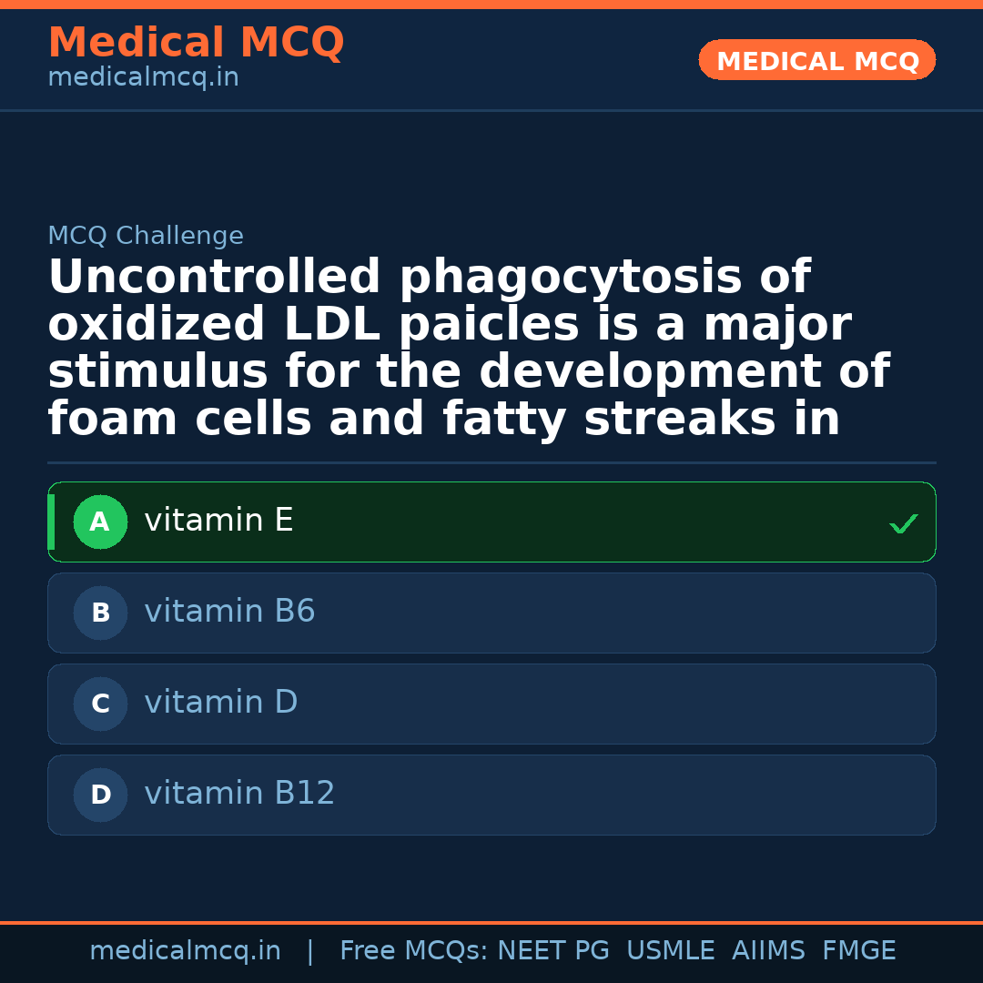 MCQ share card