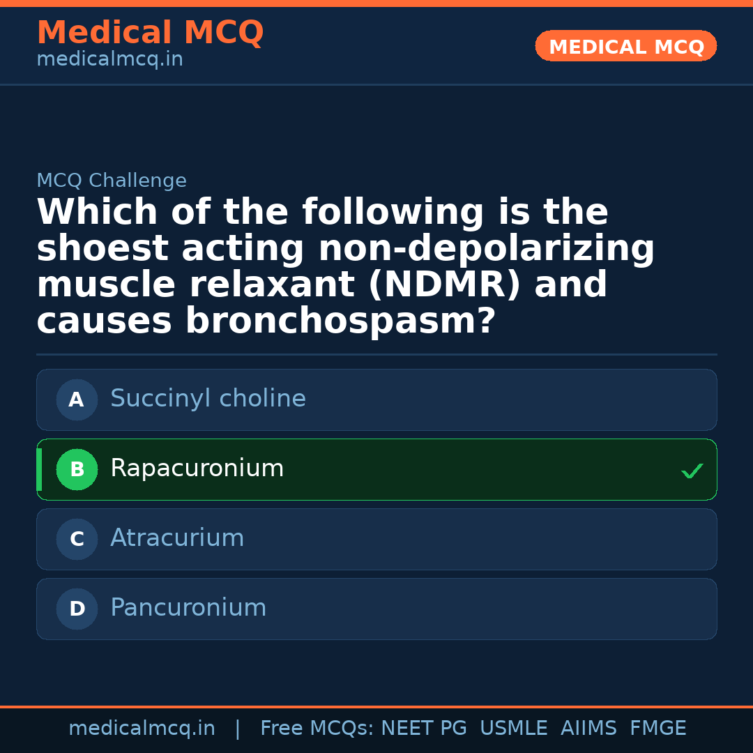 MCQ share card