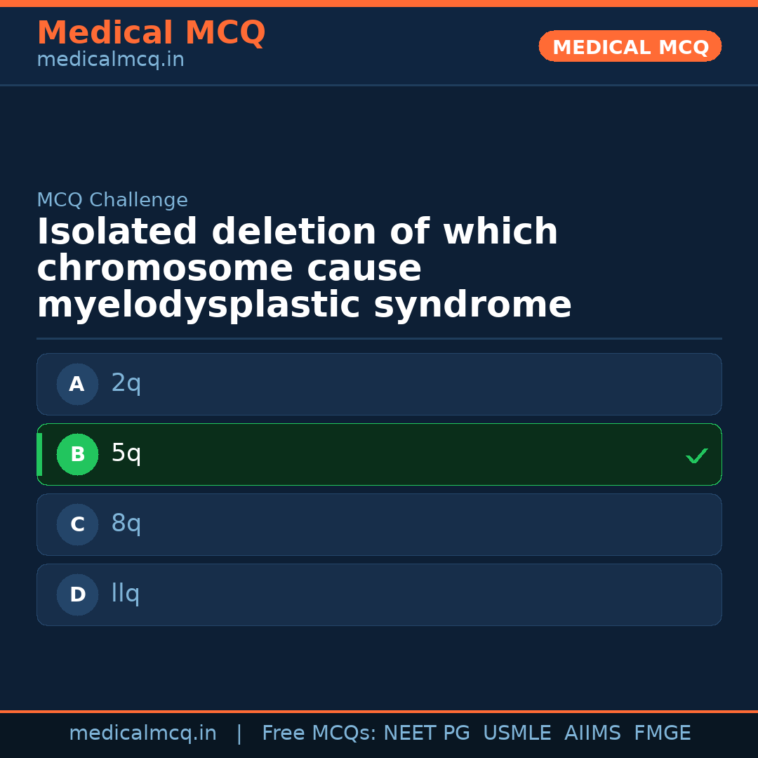 MCQ share card