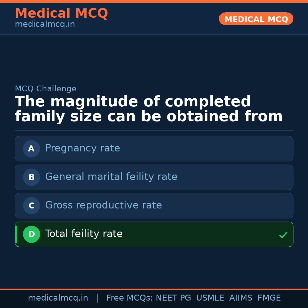 MCQ share card