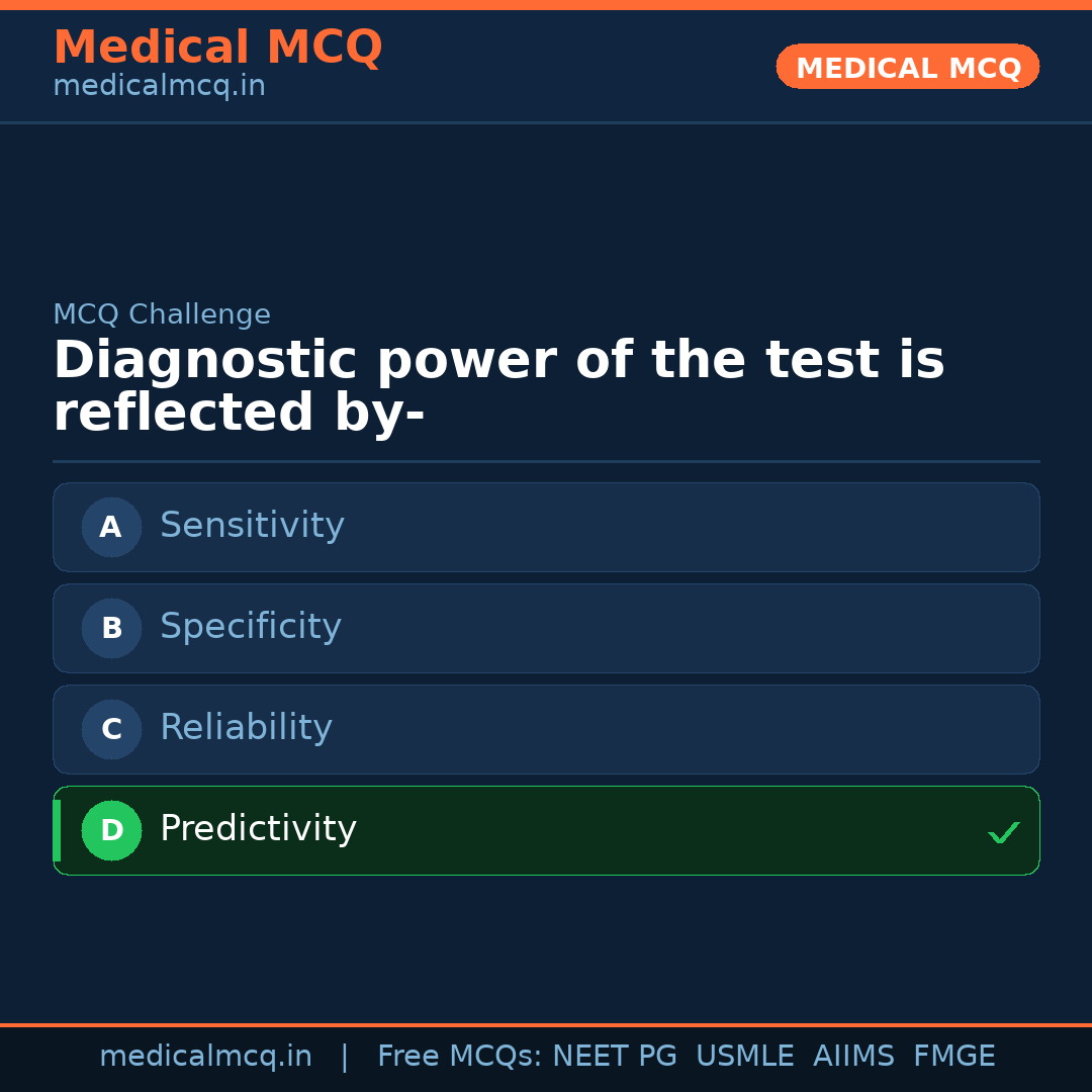 MCQ share card