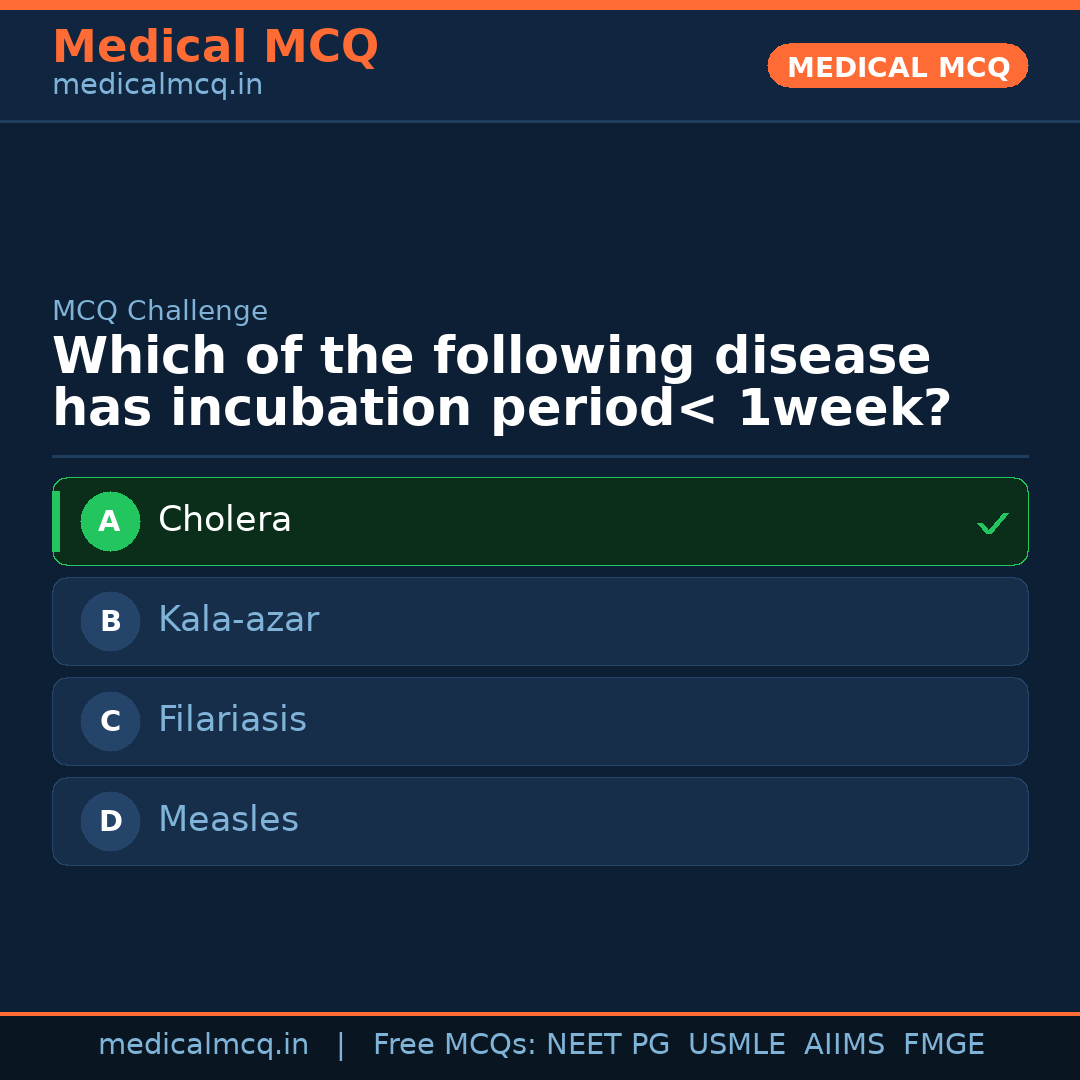 MCQ share card