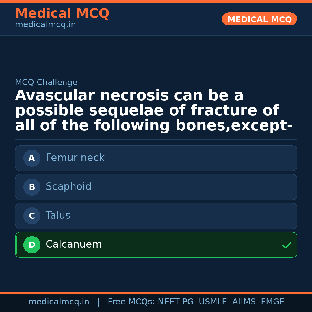 MCQ share card