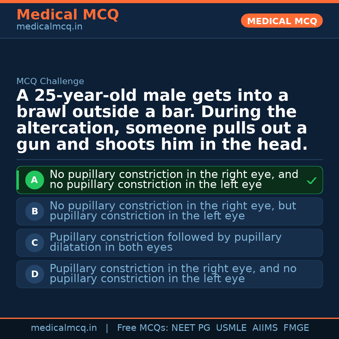 MCQ share card