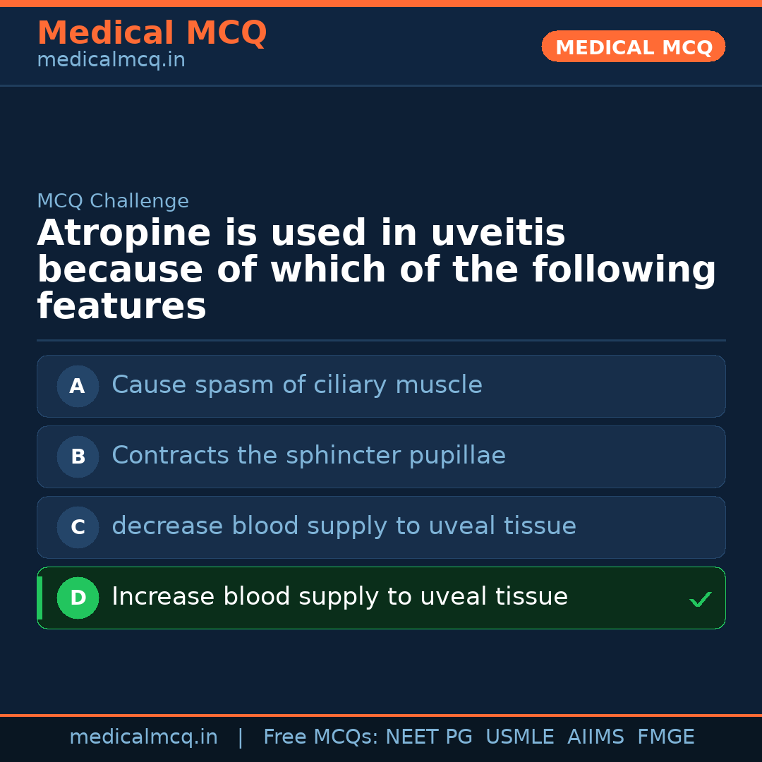 MCQ share card