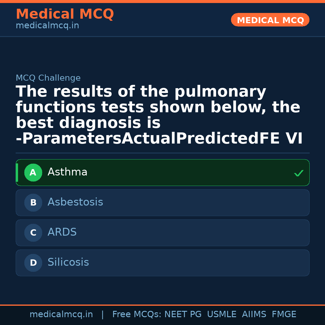 MCQ share card