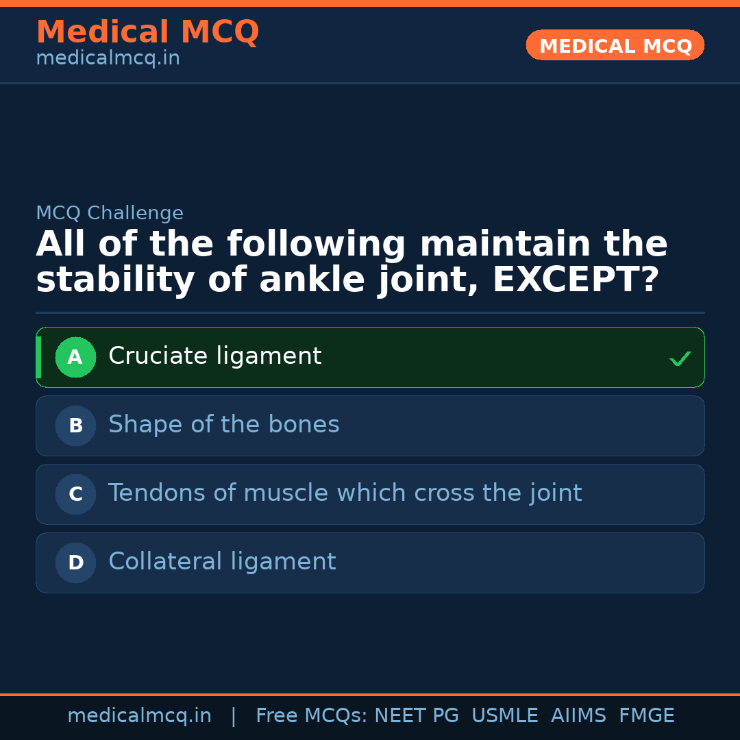 MCQ share card