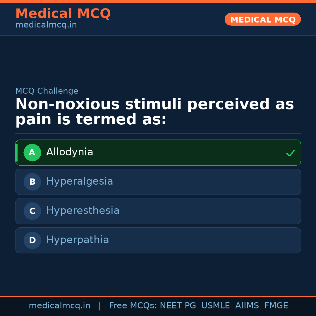 MCQ share card