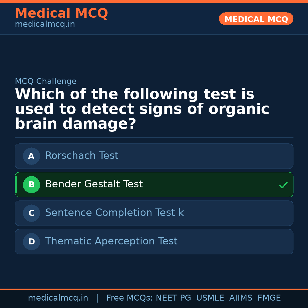 MCQ share card