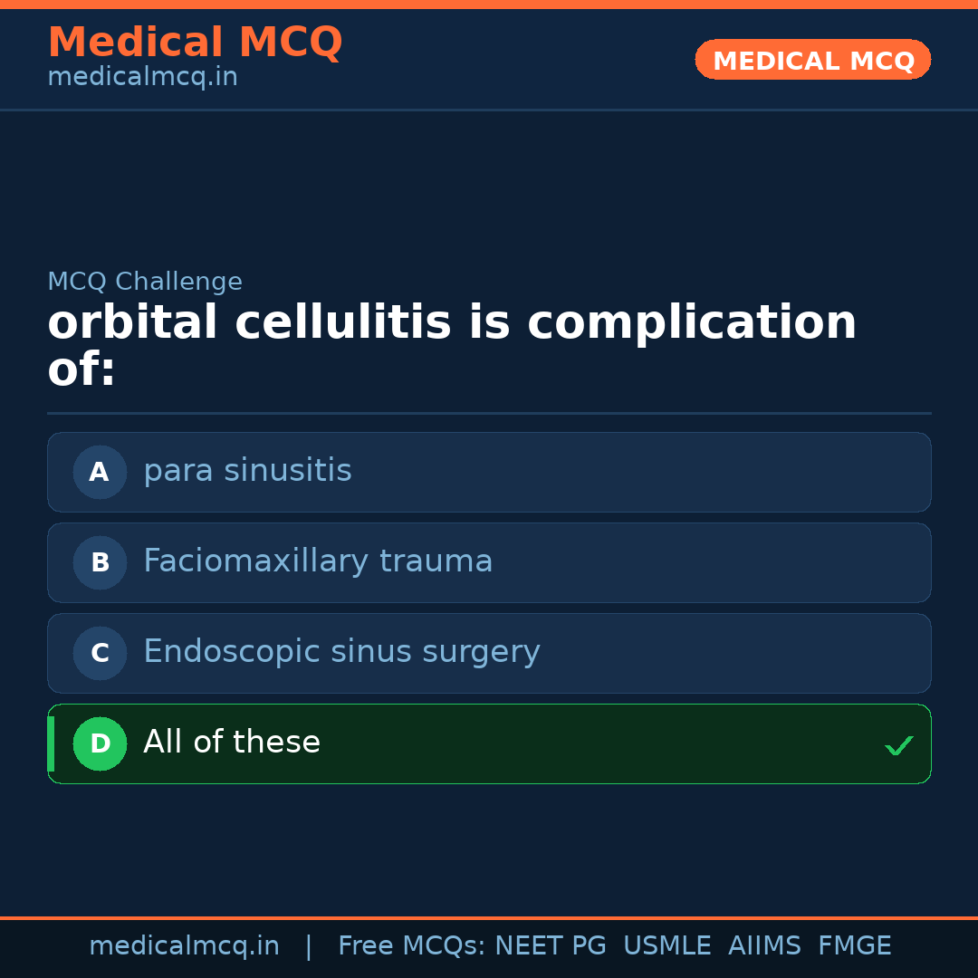 MCQ share card