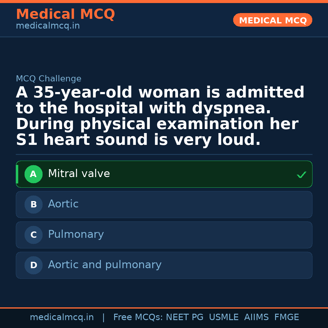MCQ share card