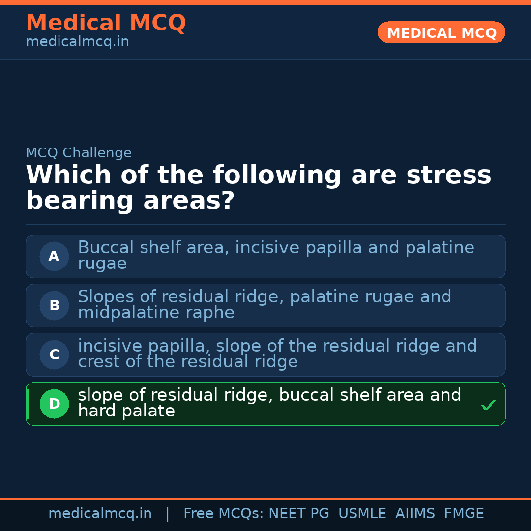 MCQ share card