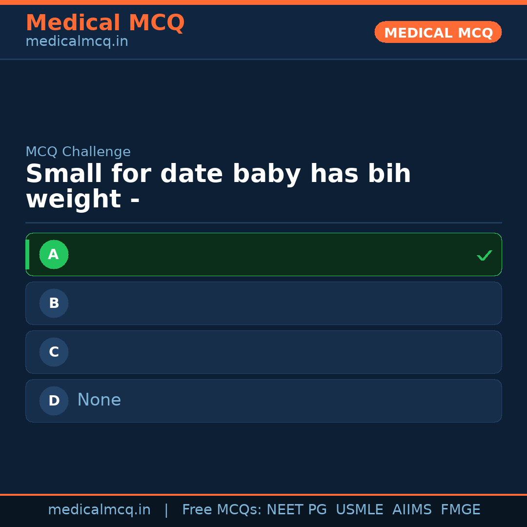 MCQ share card