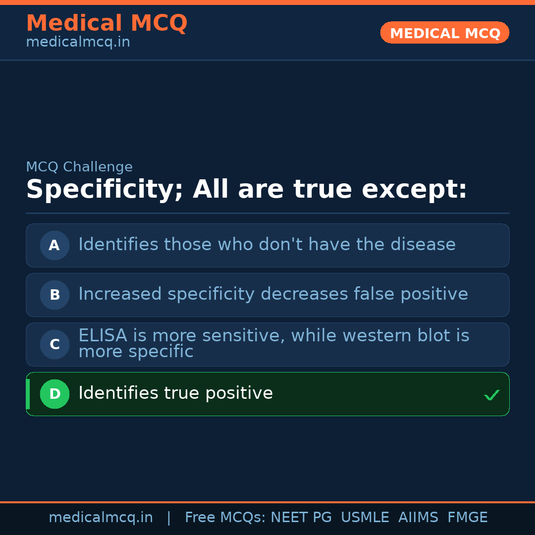 MCQ share card