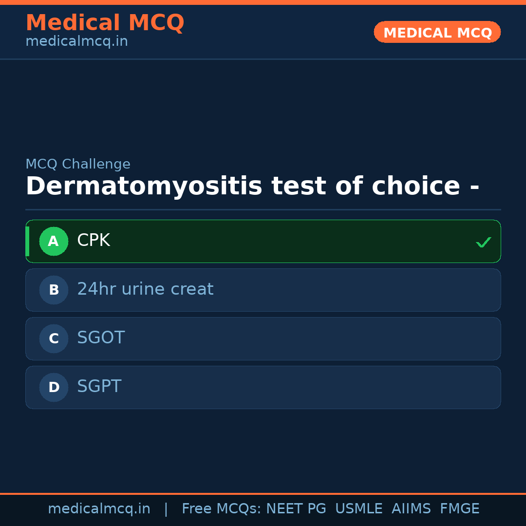 MCQ share card