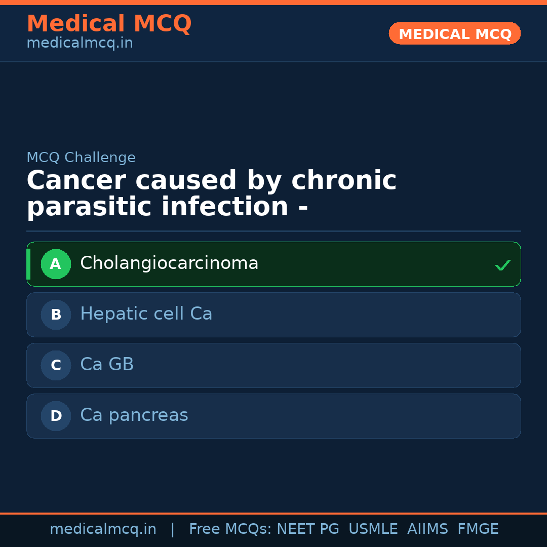 MCQ share card