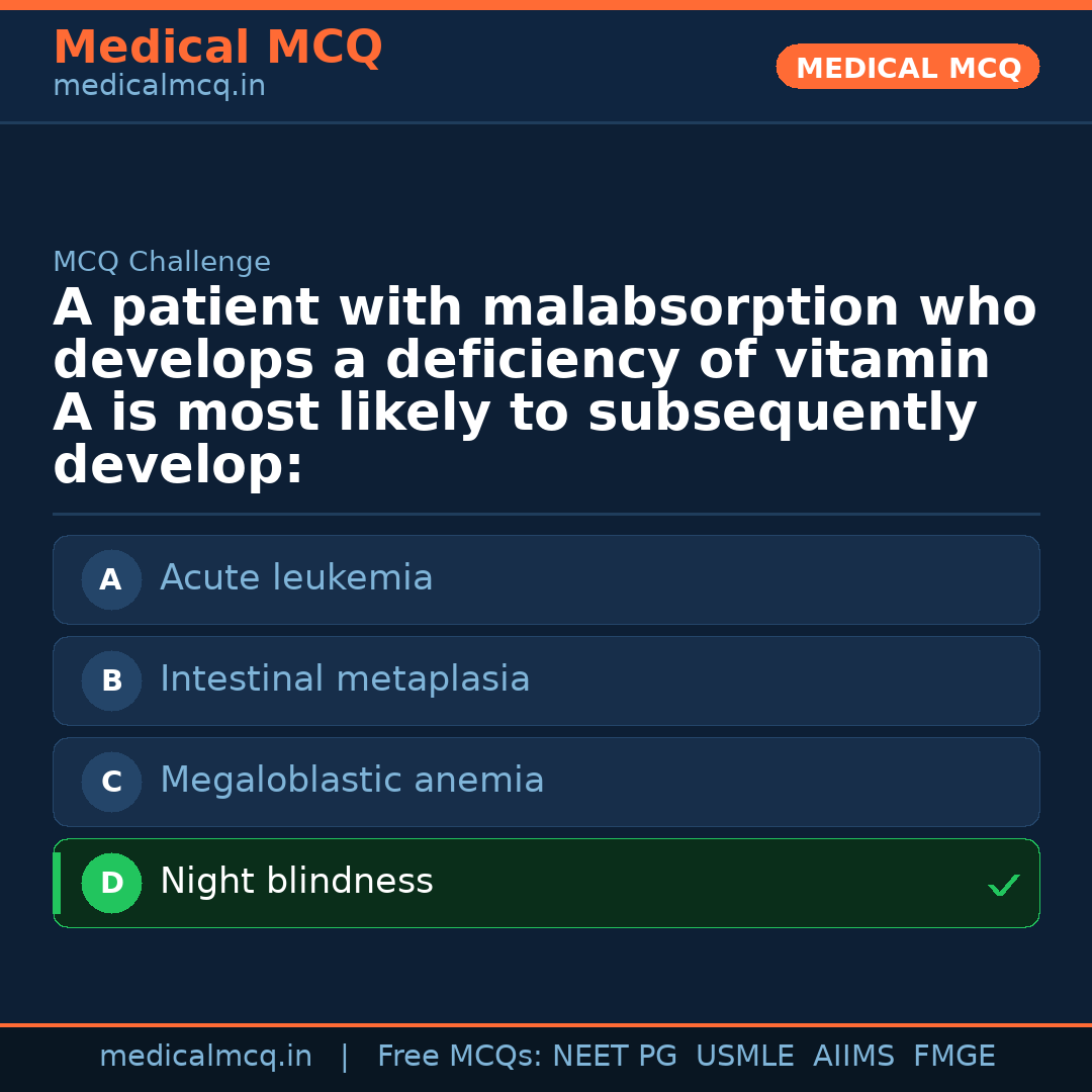 MCQ share card