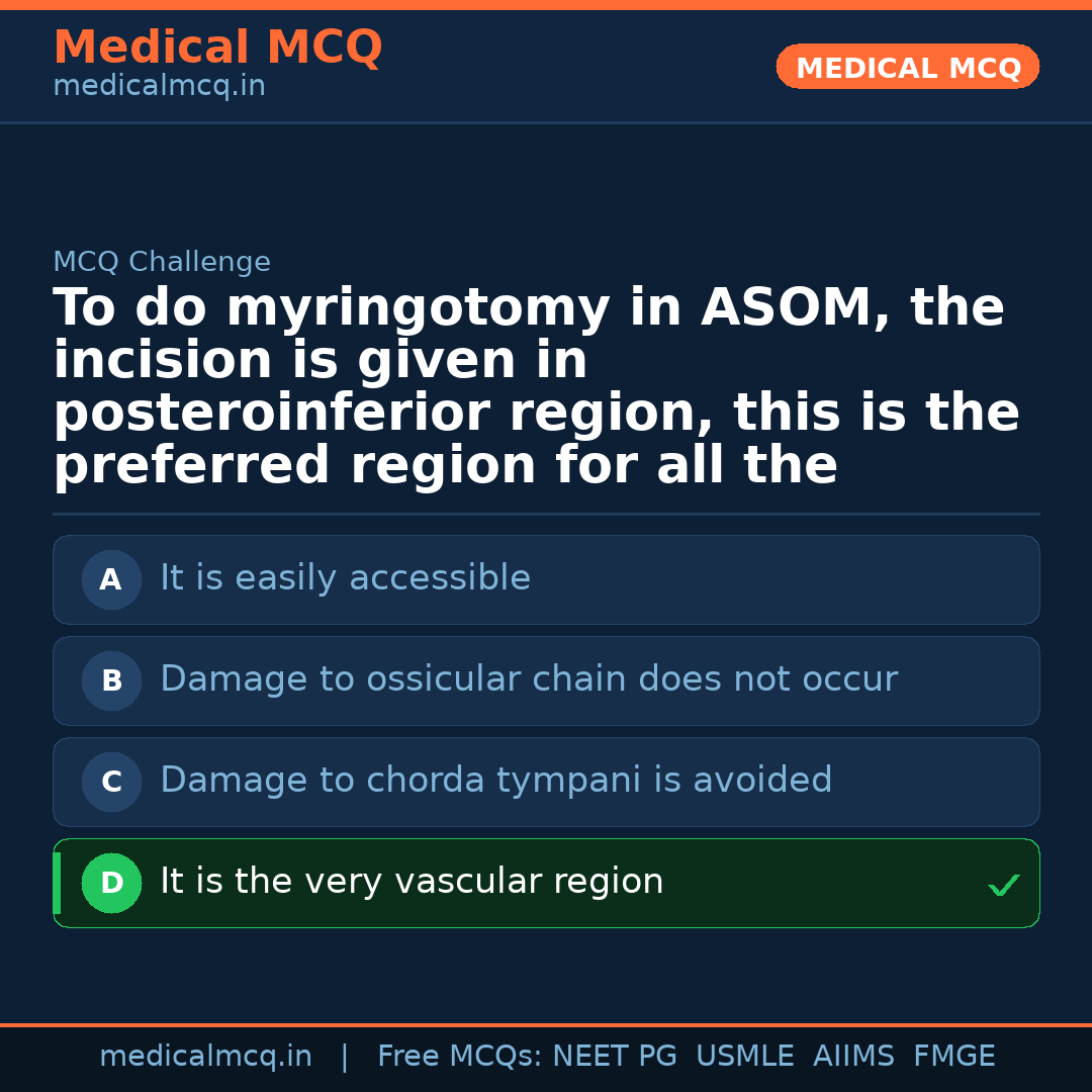 MCQ share card