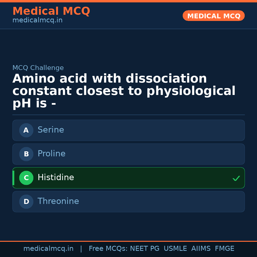 MCQ share card