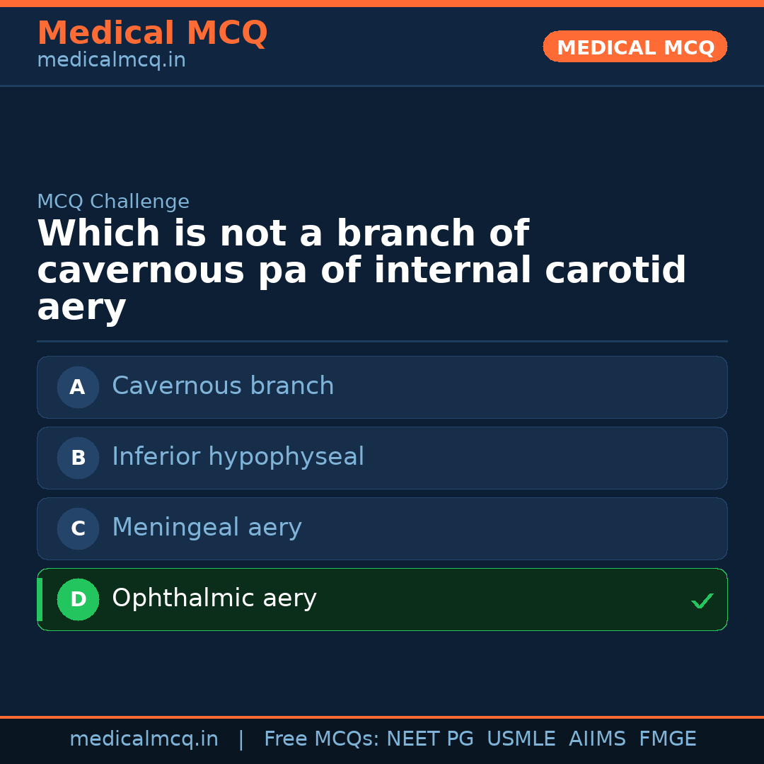 MCQ share card
