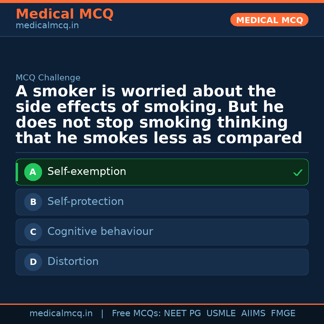 MCQ share card