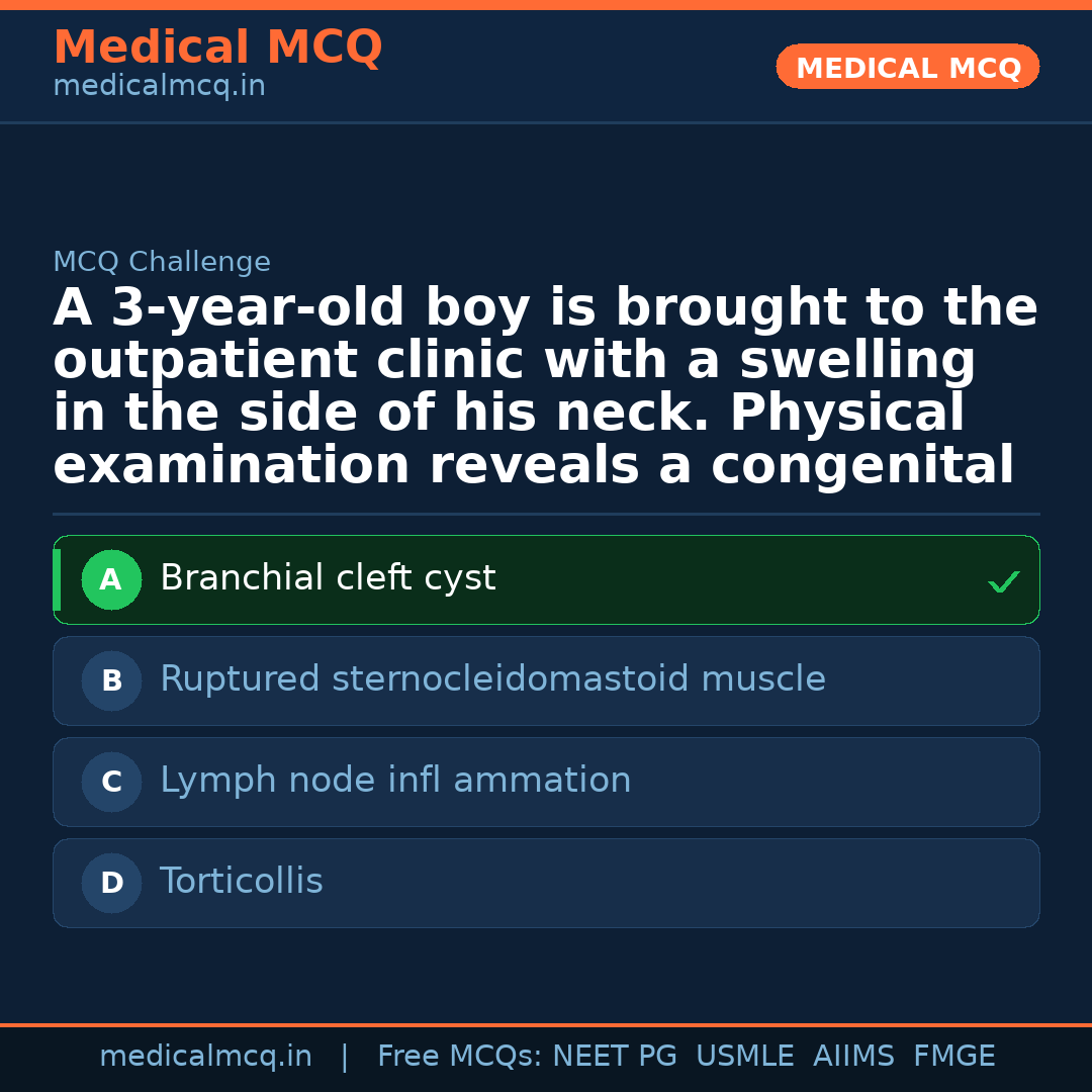 MCQ share card