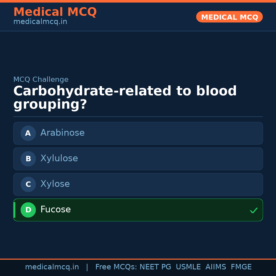 MCQ share card