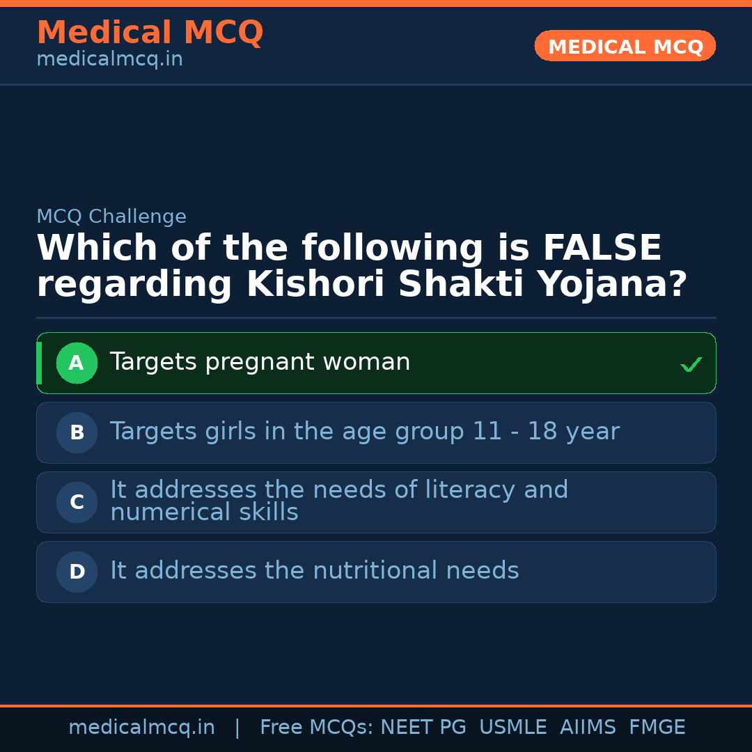 MCQ share card