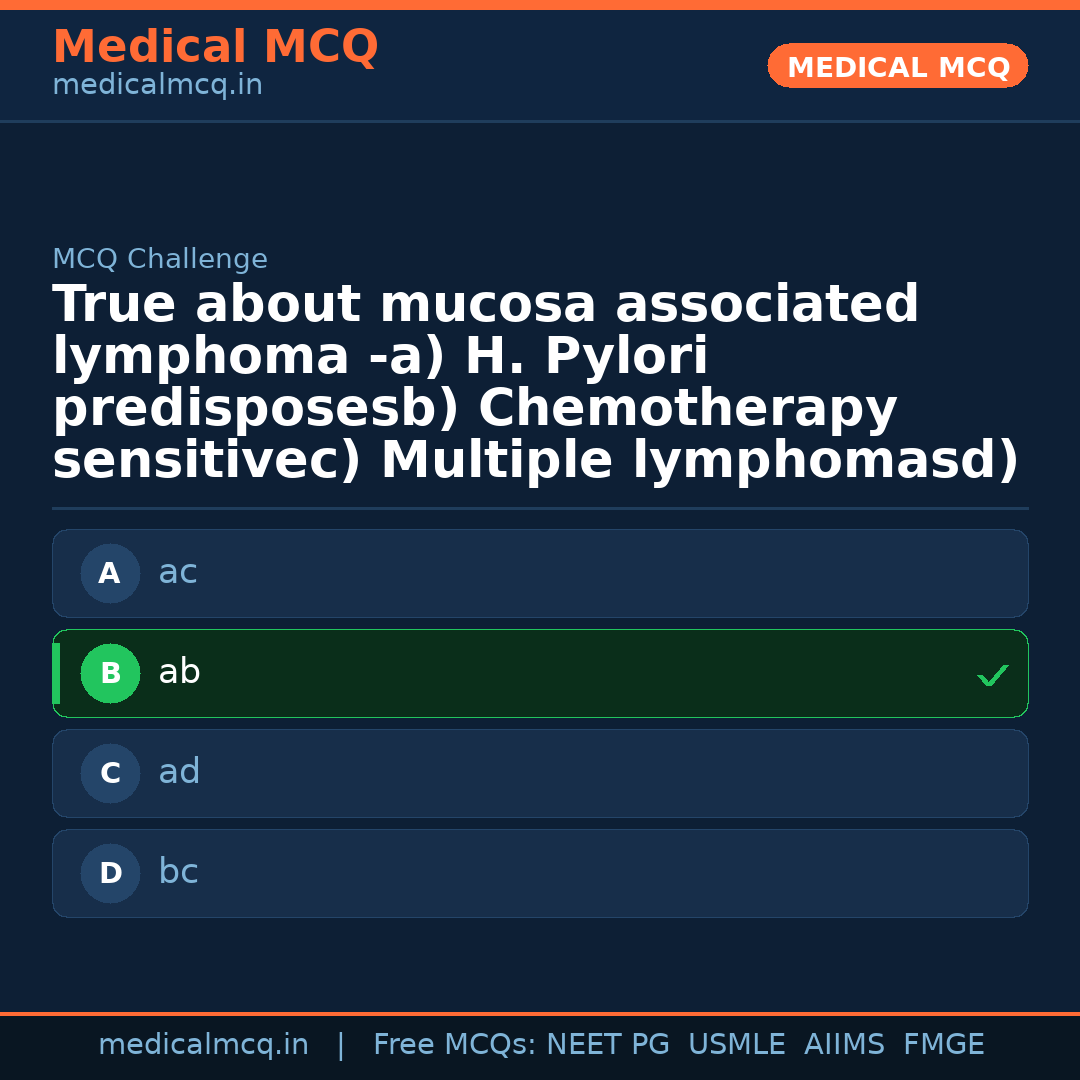MCQ share card