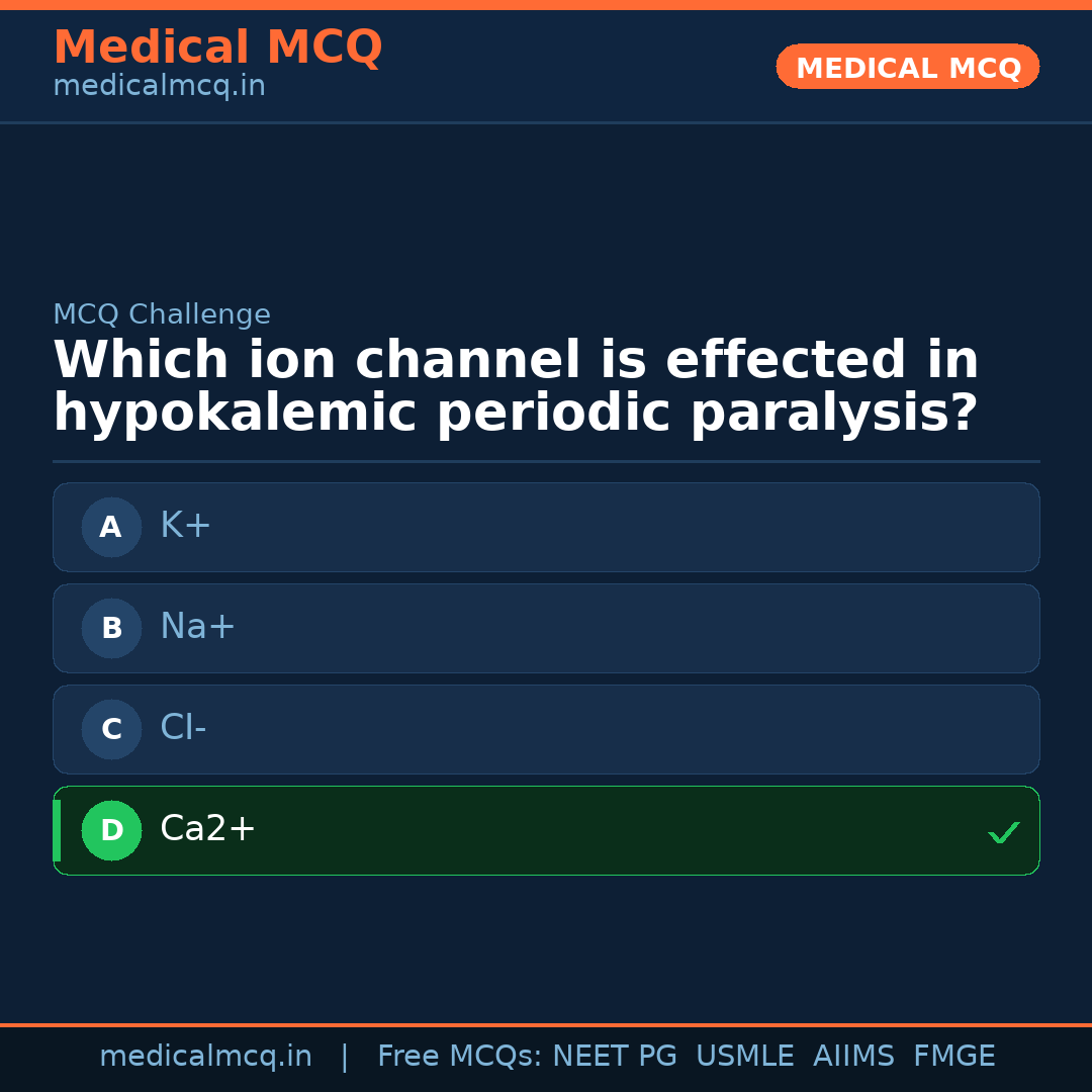MCQ share card